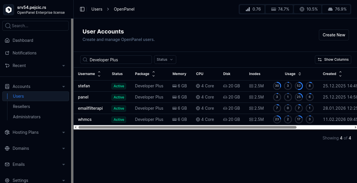 openadmin plans usage
